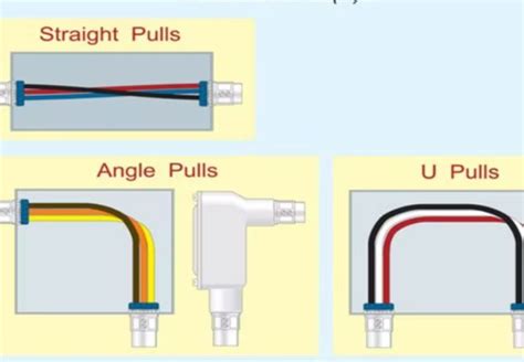 junction pull box|different types of pull boxes.